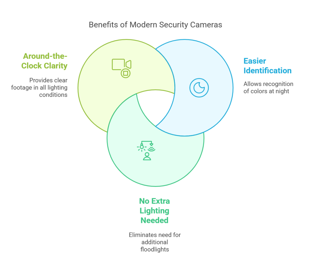 wireless outdoor security cameras